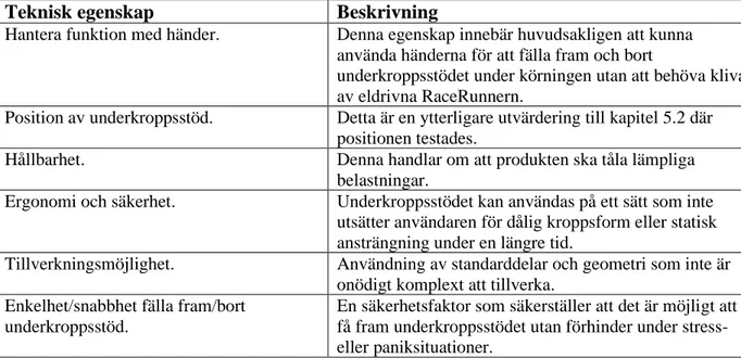 Tabell 8: Beskrivning av de tekniska egenskaperna i QFD:n. 