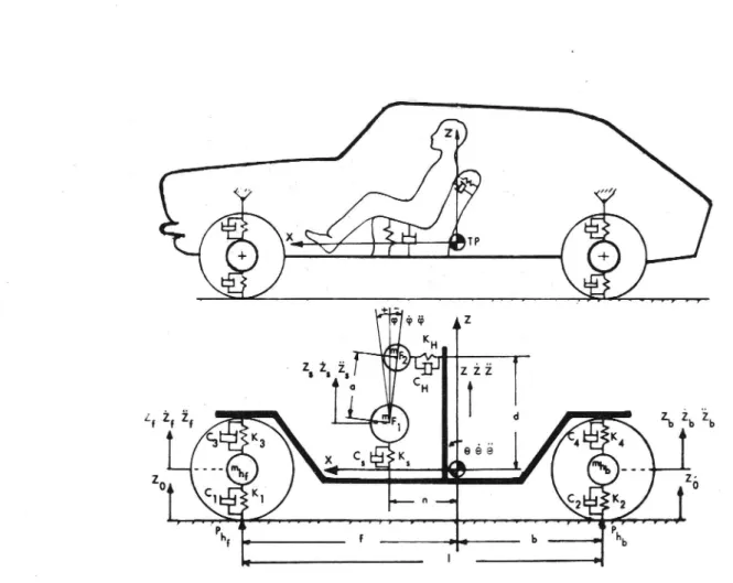 Fig 9. Diagram of vehicle model used for the determination of comfort values