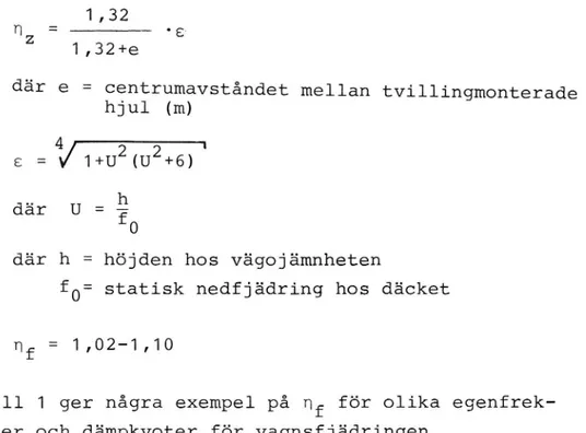 Tabell 1 ger några exempel på nf för olika egenfrek- egenfrek-venser och dämpkvoter för vagnsfjädringen.