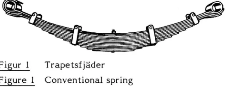 Figur 1 Trapetsfjäder Figure l Conventional spring