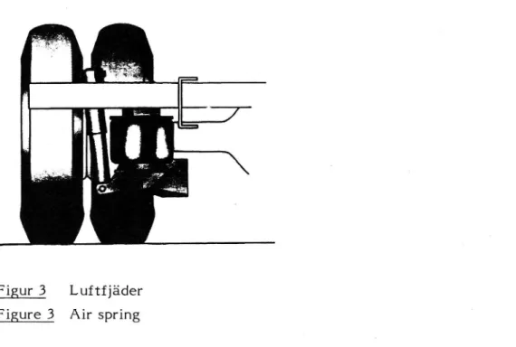 Figur 3 Luftfjäder Figure 3 Air spring