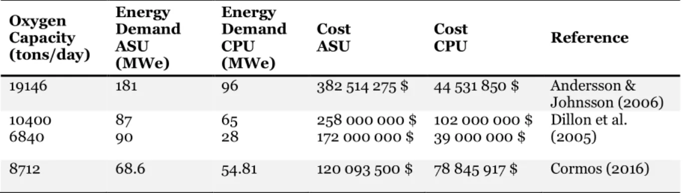Table 9: Reference costs for ASU and CPU. 
