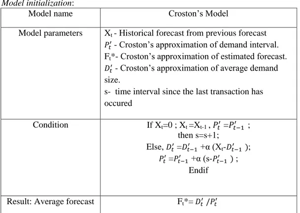 Table 5: Croston’s model (Willemain et al., 2004, p.379) 