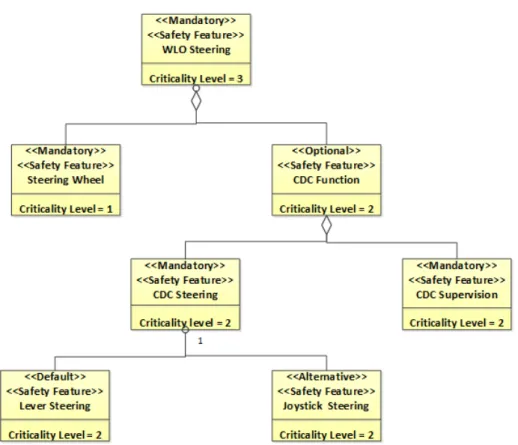 Figure 17: Feature tree view