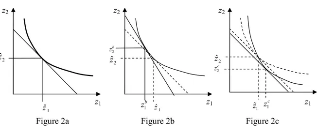 Figure 2a  Figure 2b  Figure 2c 