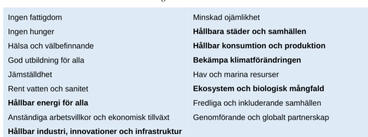 Tabell 1. Globala hållbarhetsmål inom Agenda 2030. 12