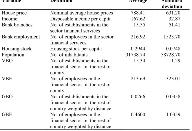 Table 1.  Definition and descriptive statistics 