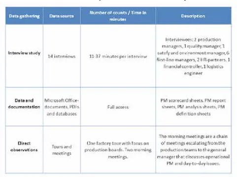 Table 3.5: Overview of the data collected in case study 4.  