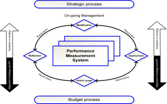 Figure 17. Performance management matrix.  