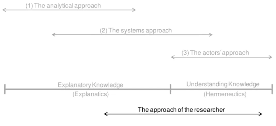 Figure 1: The researcher's approach, compared with the approaches presented by Arbnor and  Bjerke (1994)