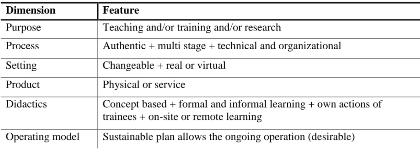 Table 3: Key characteristics of learning factories adopted from (Abele, et al., 2017)