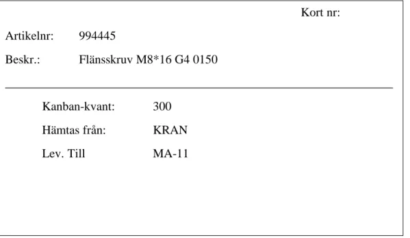 Figur 4: Ett exempel på hur dagens kanban-kort ser ut. 