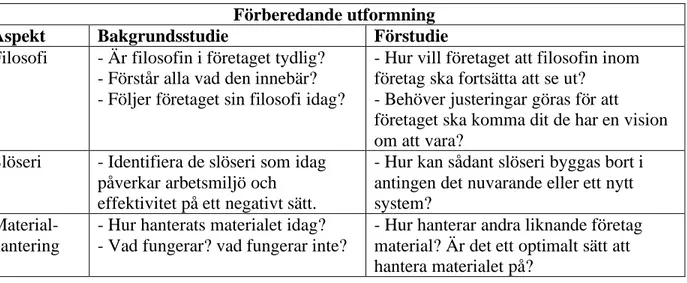 Tabell 3: Identifierade aspekter som ska tas hänsyn till i Fas 1, Förberedande utformning