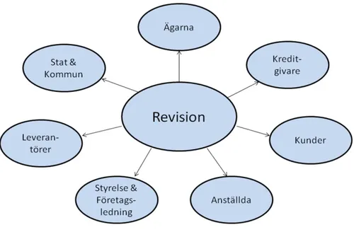 Fig. 2 Intressentmodellen 