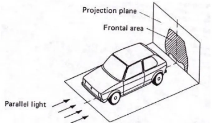 FIGUR 2 – HELA DEN AREA SOM SYNS NÄR MAN TITTAR PÅ BILEN RAKT FRAMIFRÅN KALLAS  FRONTAREAN 2