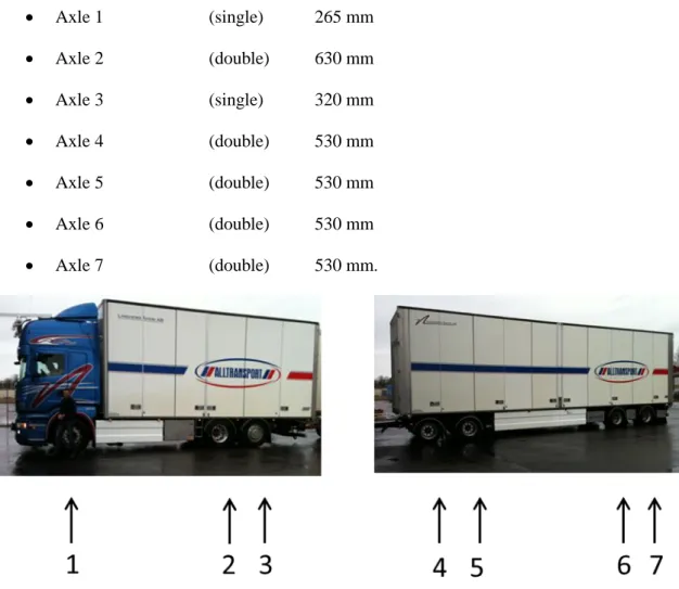 Figure 6. Three axle truck with four axle trailer (category code 234). 