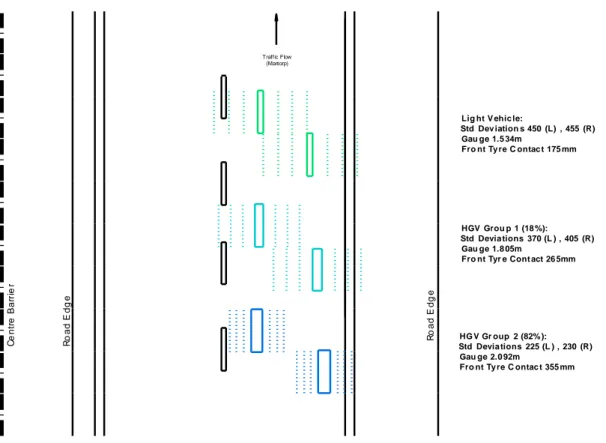 Figure 4. Tyre position distribution – E4 Motorway, Linköping. 