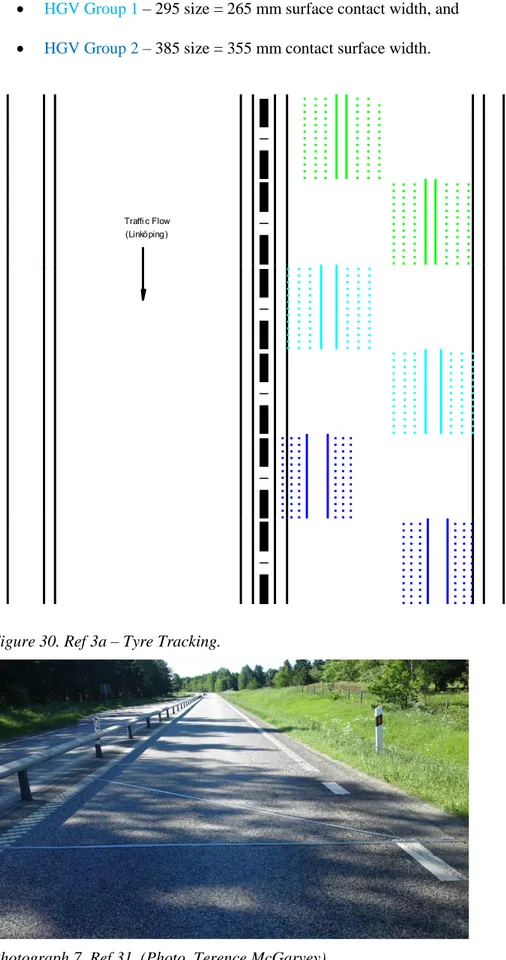 Figure 30. Ref 3a – Tyre Tracking. 