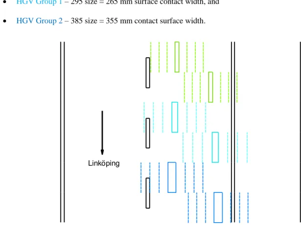 Figure 51. Ref 7a – Tyre Tracking. 