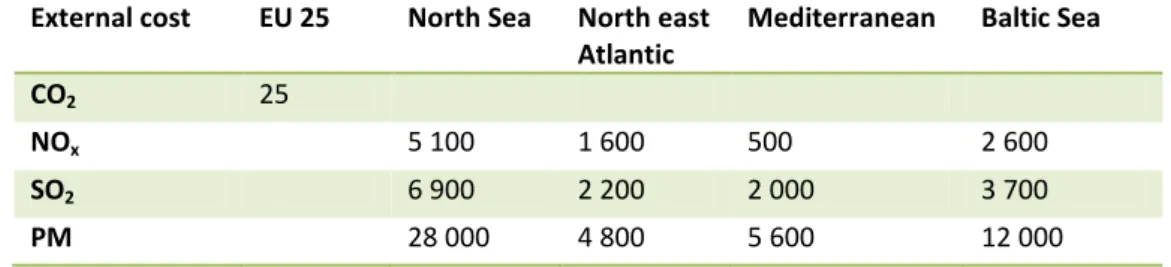Table 5. External cost, sea, cost per tonne emission. 