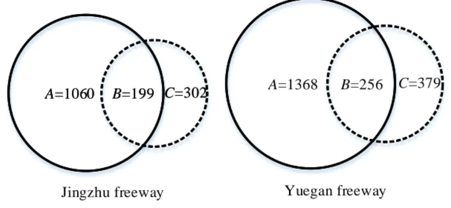 Figure 1: Crash data sources 