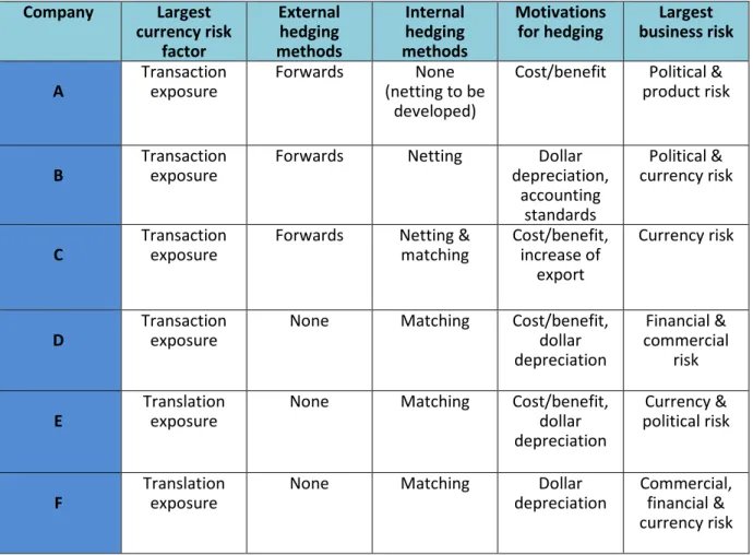 Table 4 – Compilation of the empirical data (own creation) 