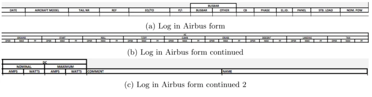 Figure 17: Transfer to log button