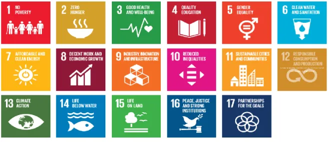 Figure 6: SDG List (ISO, n.d.d) 
