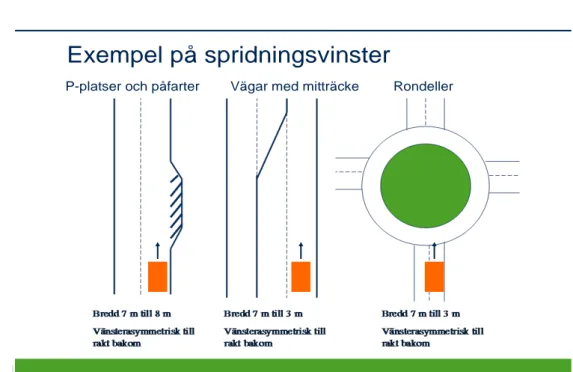 Figur 3  Förbättringar i saltspridningen som kan uppnås vid korrekt ändrad  spridningsbild