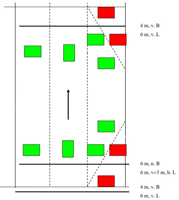 Figur 13  Inställning av spridningsbredd och symmetri vid test i längdled. Saltning av  två körfält och bussficka med GPS-styrning
