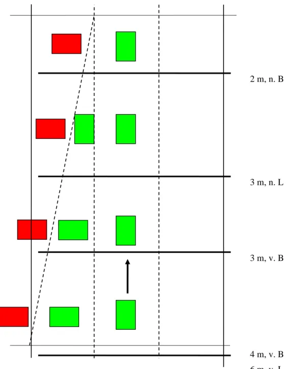 Figur 14  Inställning av spridningsbredd och symmetri vid test i längdled. Saltning av  övergång från två och ett körfält med GPS-styrning