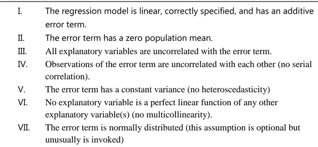 Figure 6. The classical assumptions. Source: (Studenmund, 2017)