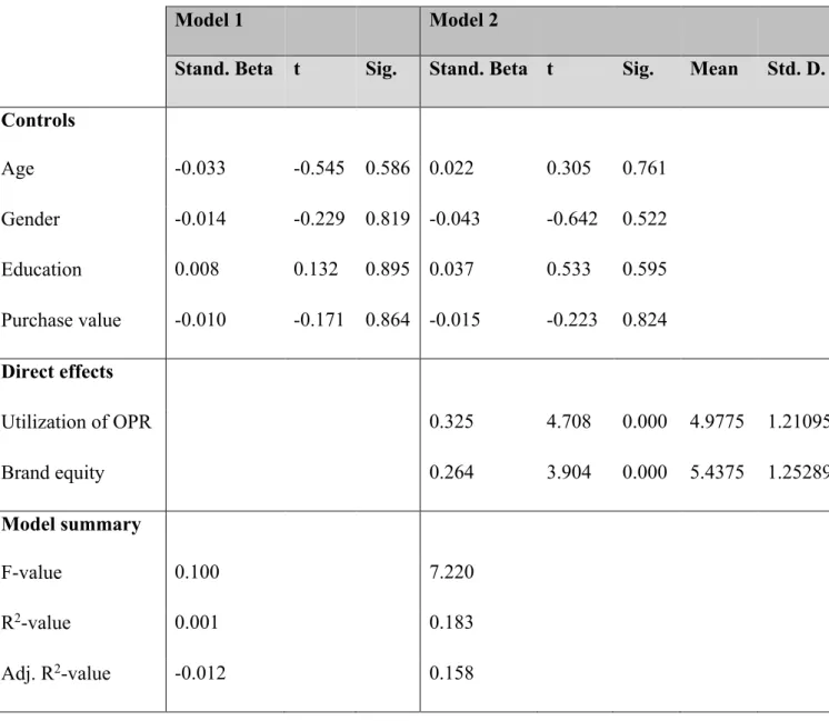 Table 2: Regression Analysis 