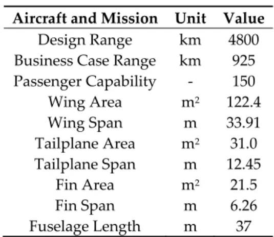 Table 2. Aircraft and mission characteristics. 