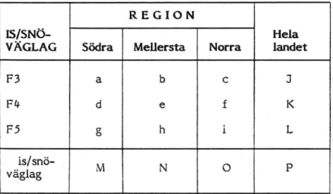 Figur 3.1. Väglags/regions-matris. Radsummor och kolumnsummor (ver-