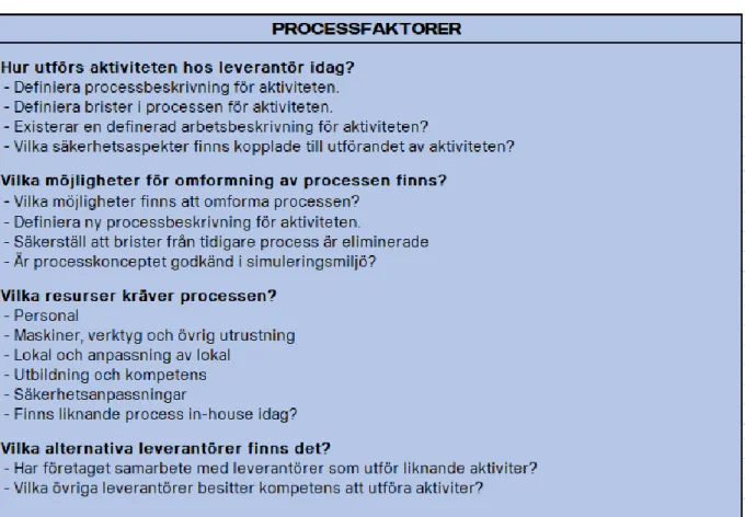 Figur 6: Processfaktorer 