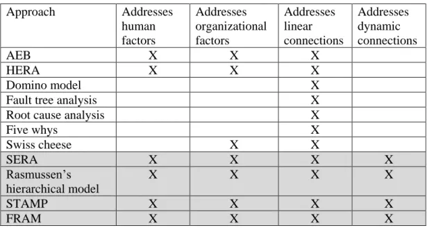 Table 1 - Summary for selection criterion „Modelling support“ 