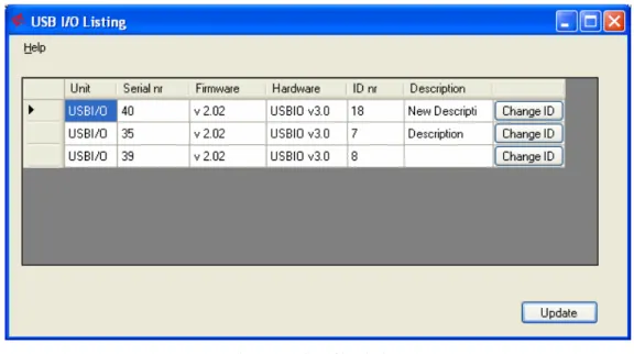 Figur 2: USB I/O Listing. 