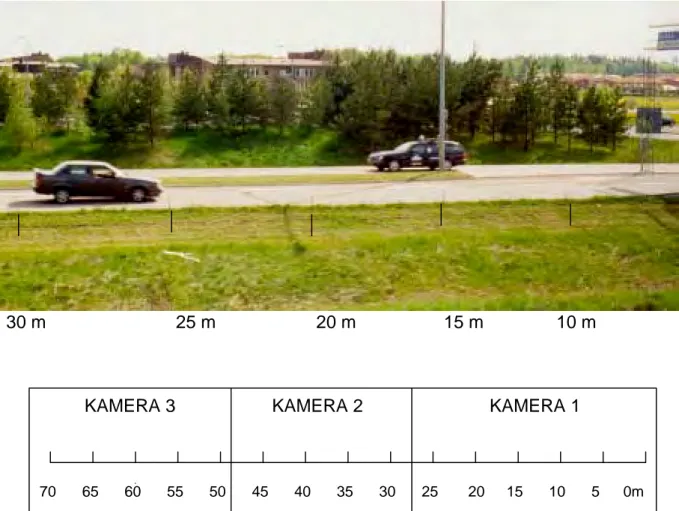 Figur 7  Fotografi samt skiss över uppmärkning och filmning av trafiken på Lambohovsleden.