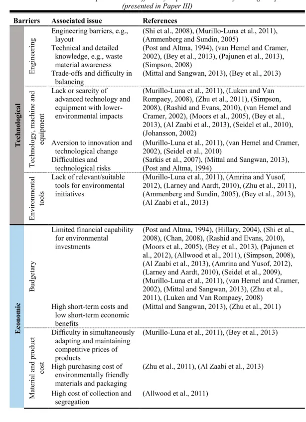 Table 8 - Barriers that impede material efficiency improvement at manufacturing companies  (presented in Paper III) 