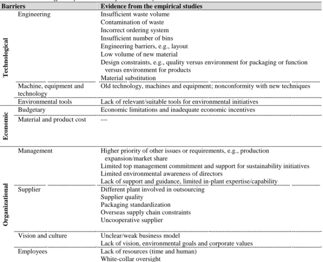 Table 8 – Material efficiency barriers identified in the empirical studies 