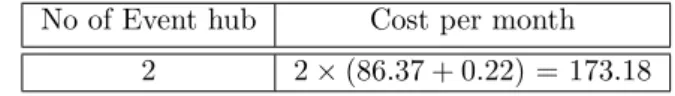 Table 9: Values assumed for this solution