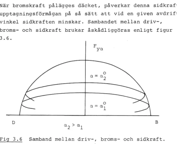 Fig 3.6 Samband mellan driv-, broms- och sidkraft.