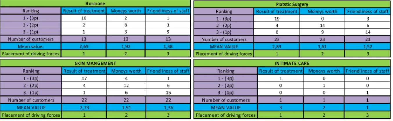 Table 3- Individual Compilation (self-constructed figure) 
