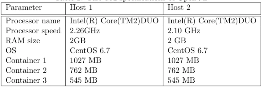 Table 2: Test bed specifications of OpenVZ