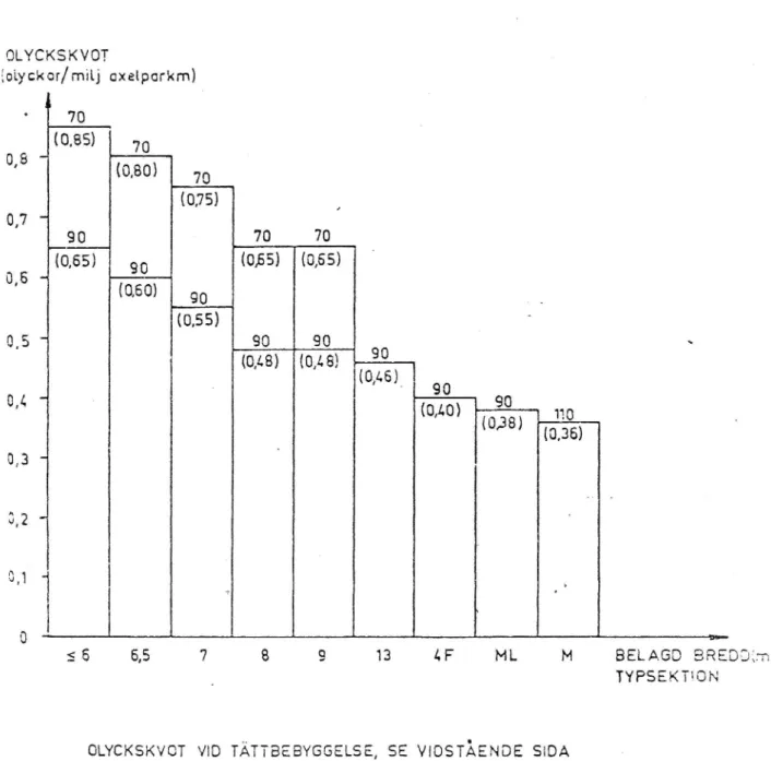 Figur 3. Olyckskvotsnomogram 1976.