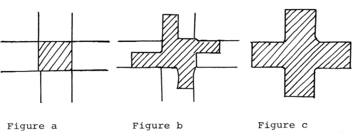 Figure a Figure b Figure c