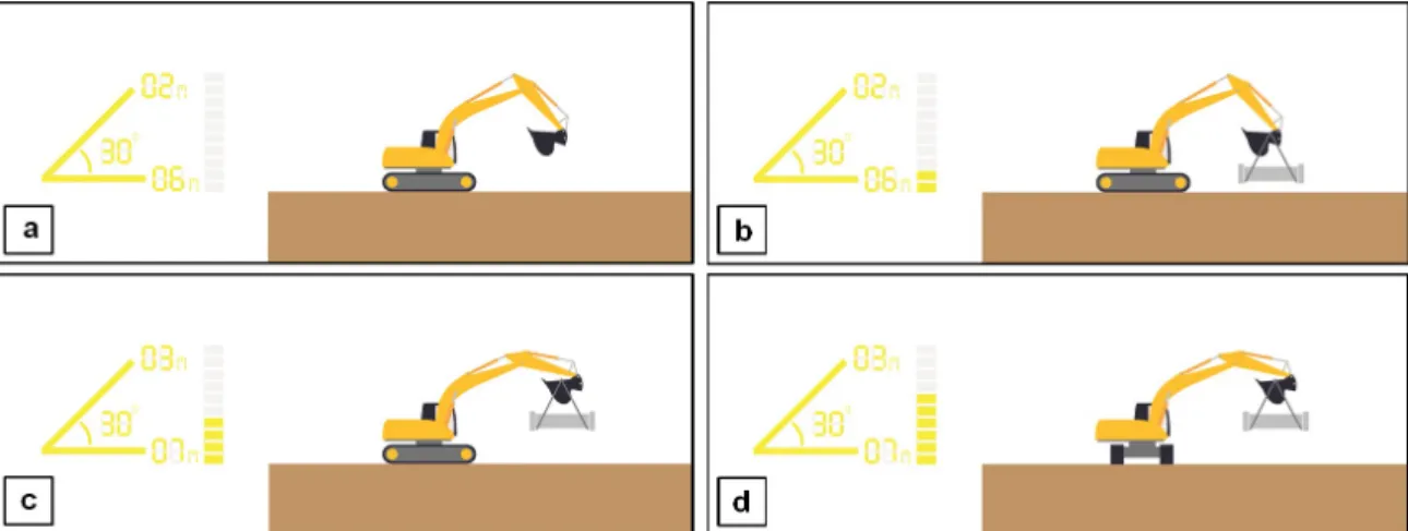 Figure 10. (a) Since the bucket is empty and there is no object being lifted, the relative load capacity is zero