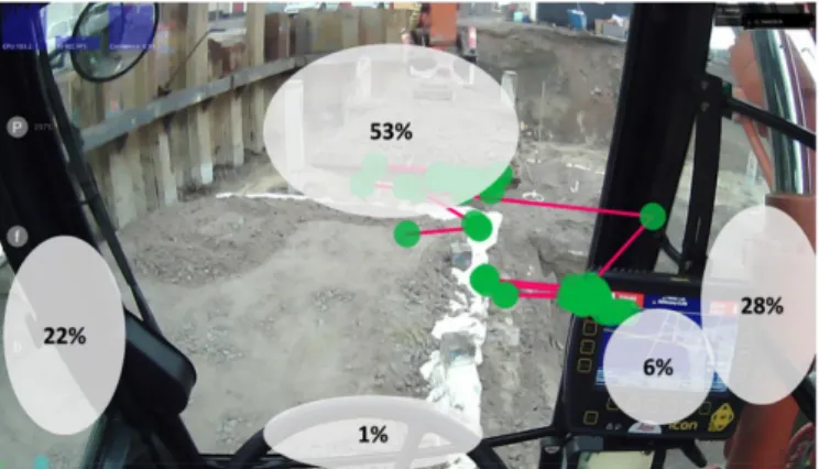 Figure 1. Levels of attention on different areas when operating an excavator, which were measured using an eye-tracker [5].