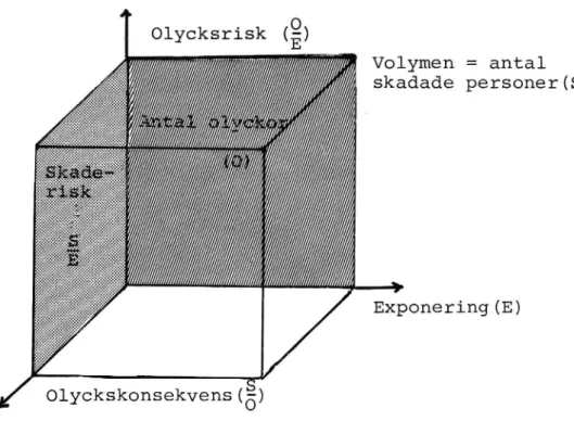 Figur 3. Beskrivning av trafiksäkerhetssituation.